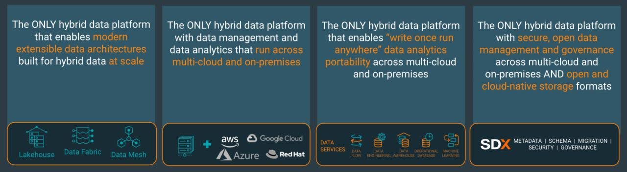 Vorteile von Cloudera 