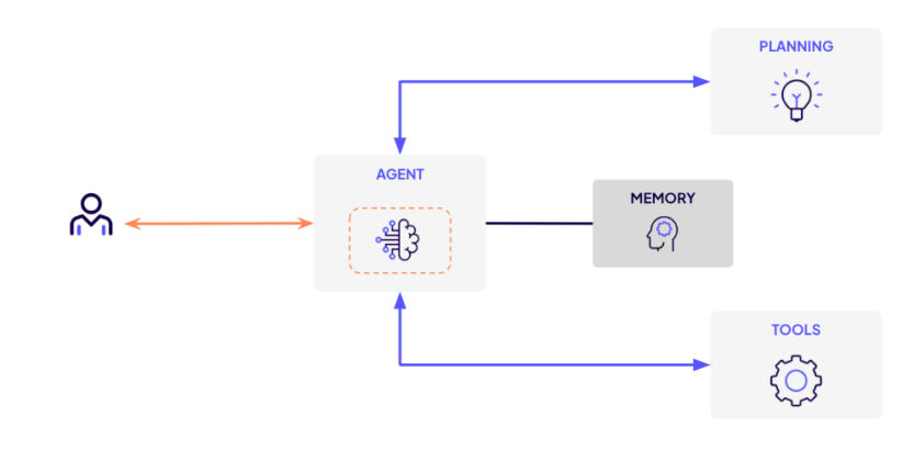 ADSB-Rohdaten, die mit SSB abgefragt werden, sehen in etwa wie folgt aus.