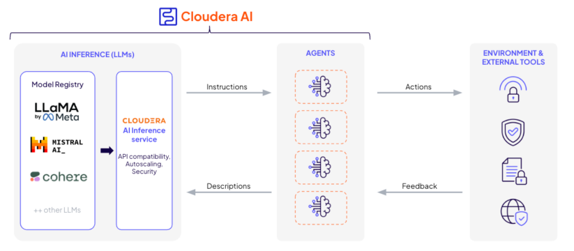 ADSB-Rohdaten, die mit SSB abgefragt werden, sehen in etwa wie folgt aus.