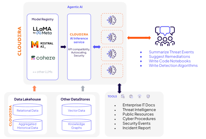 ADSB-Rohdaten, die mit SSB abgefragt werden, sehen in etwa wie folgt aus.