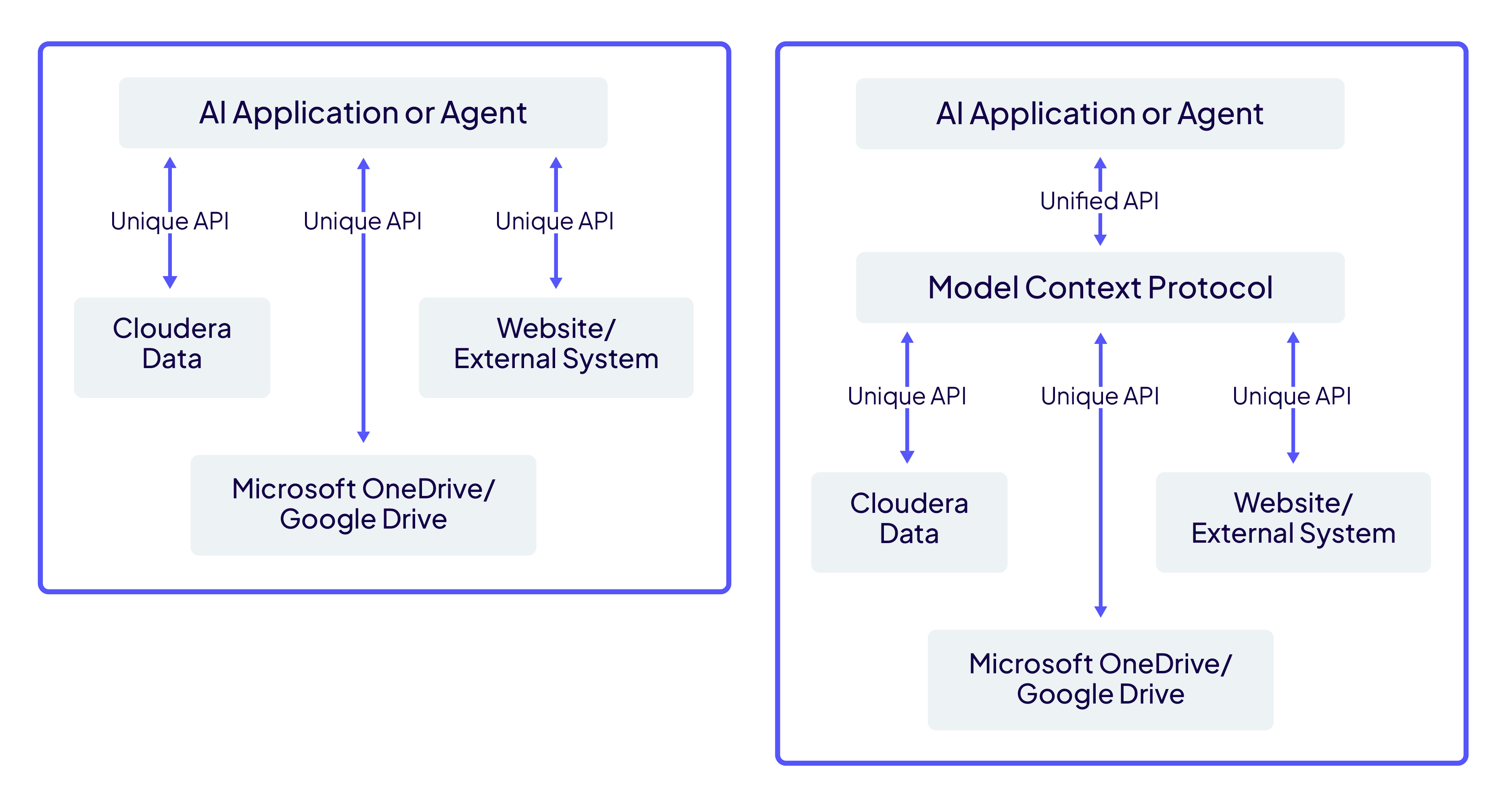 Cloudera Stream Processing – Produktentwicklung 