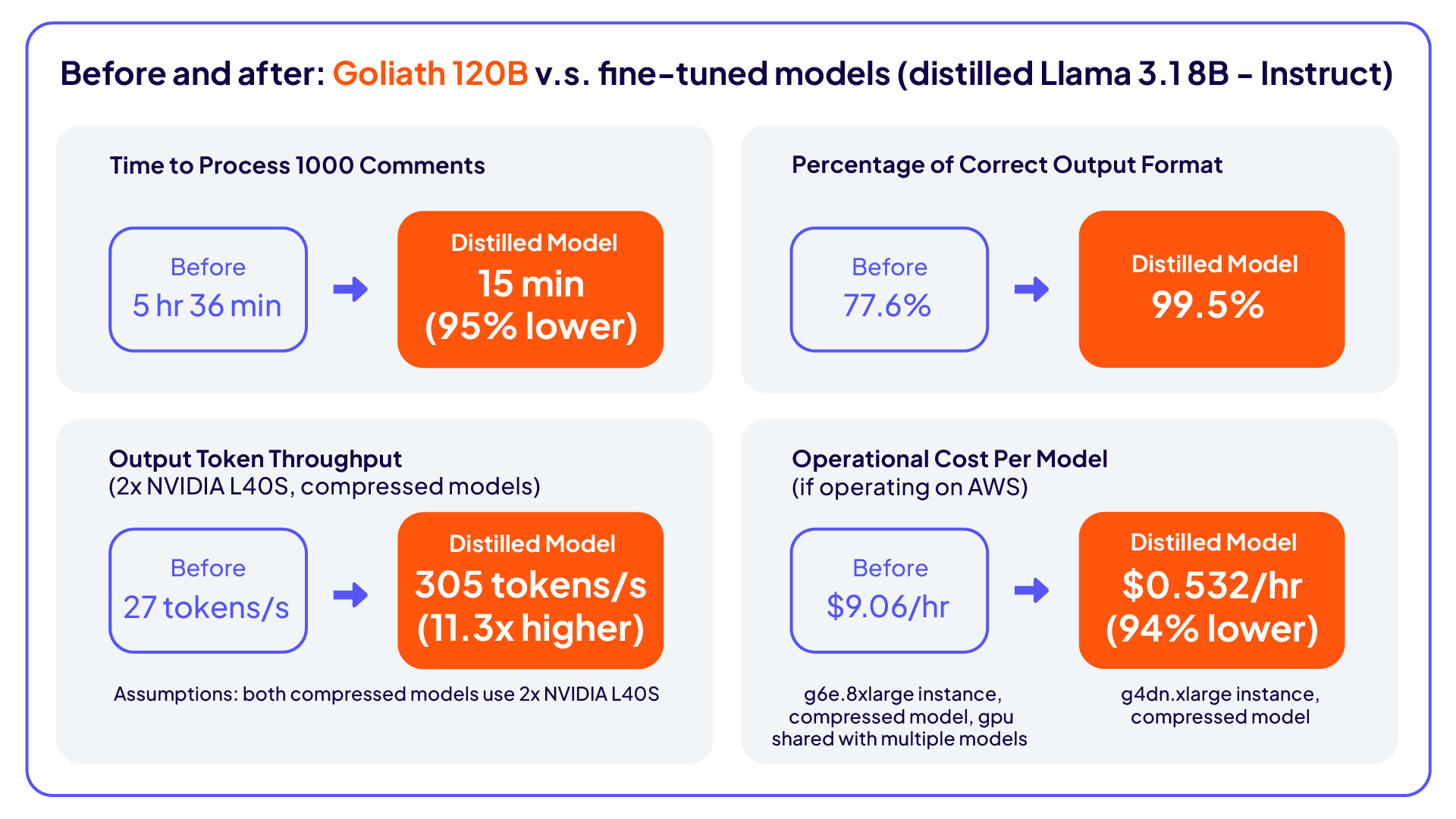 Vorher- und Nachher-Bild