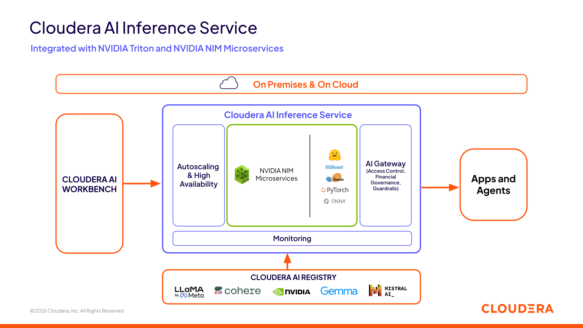 Abbildung 1: Cloudera AI Inference Service-Architektur