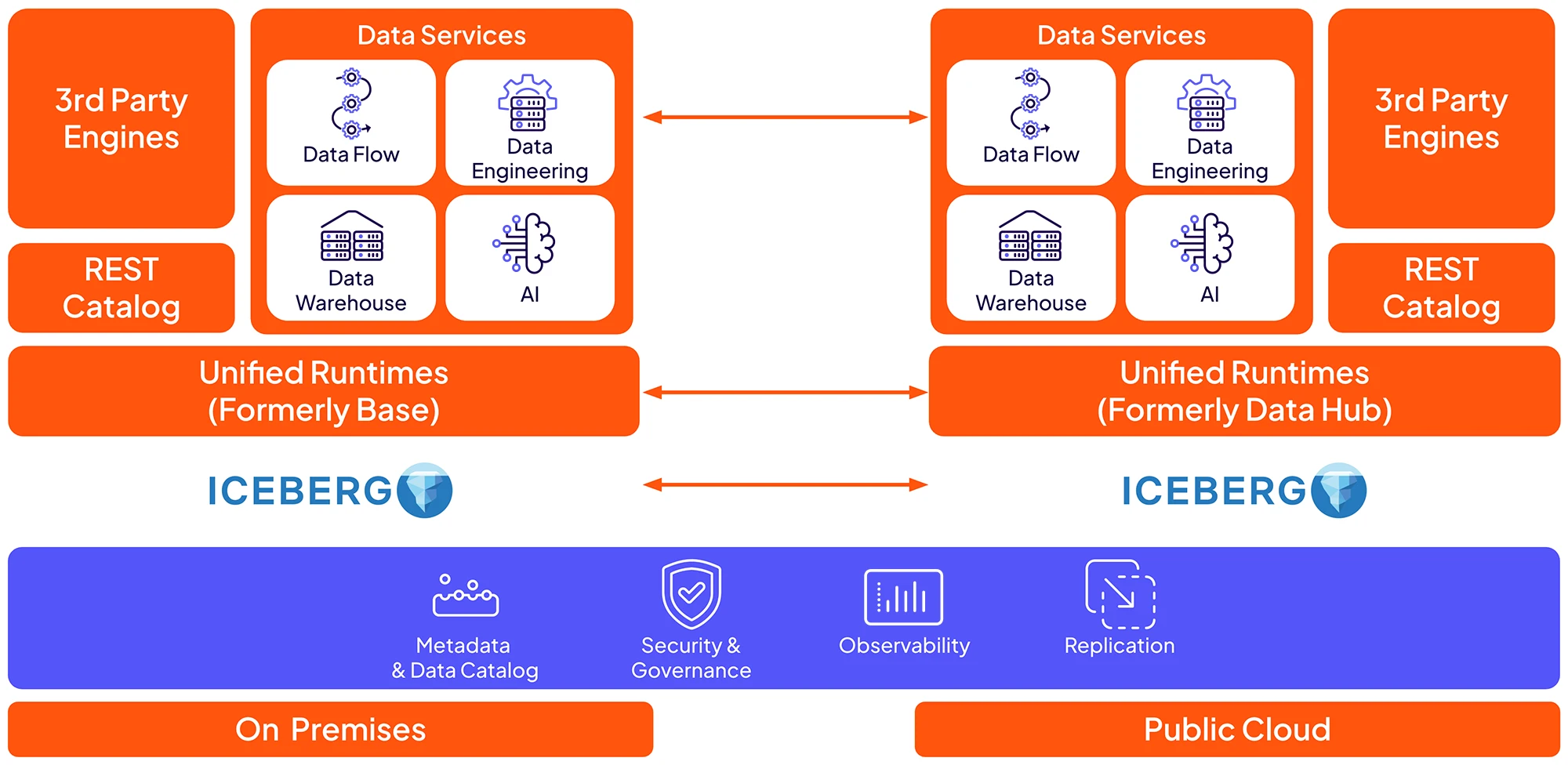 Diagramm zu „Cloud überall“