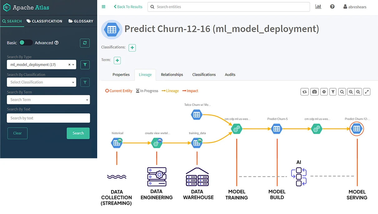 Diagramm zu SDX Atlas