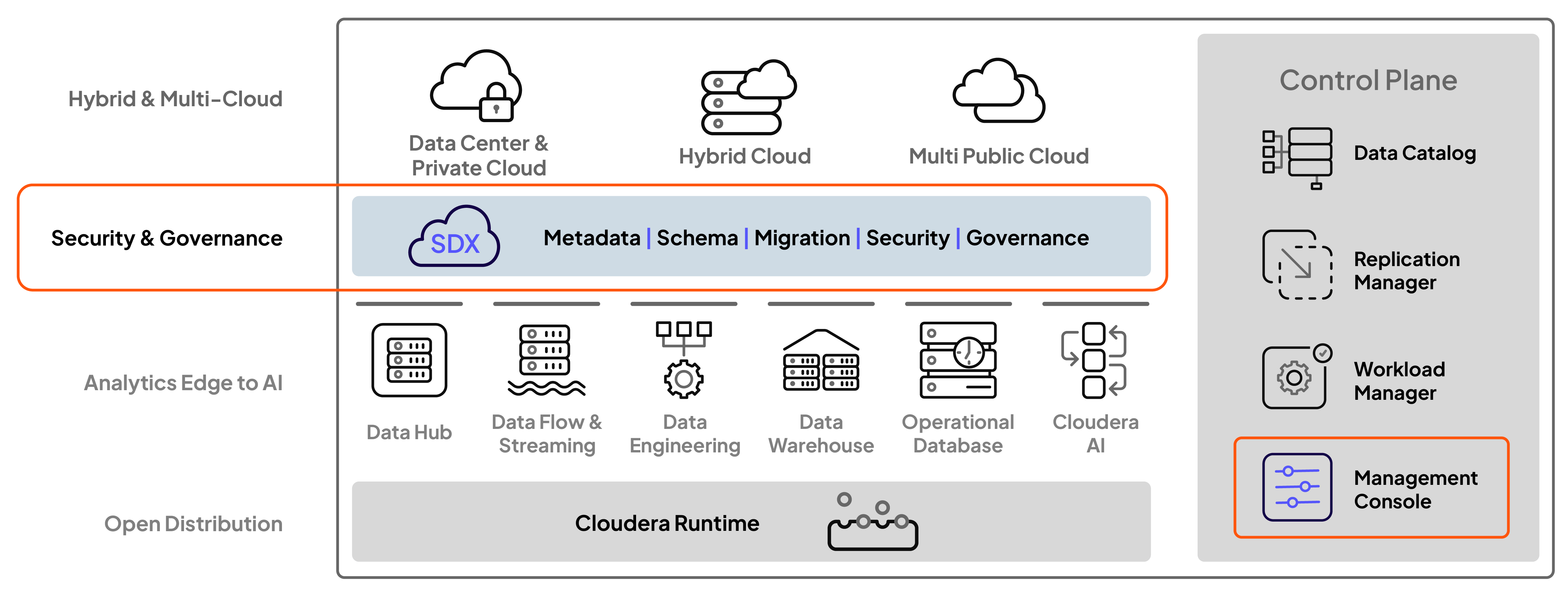 Diagramm: CDP-Plattform