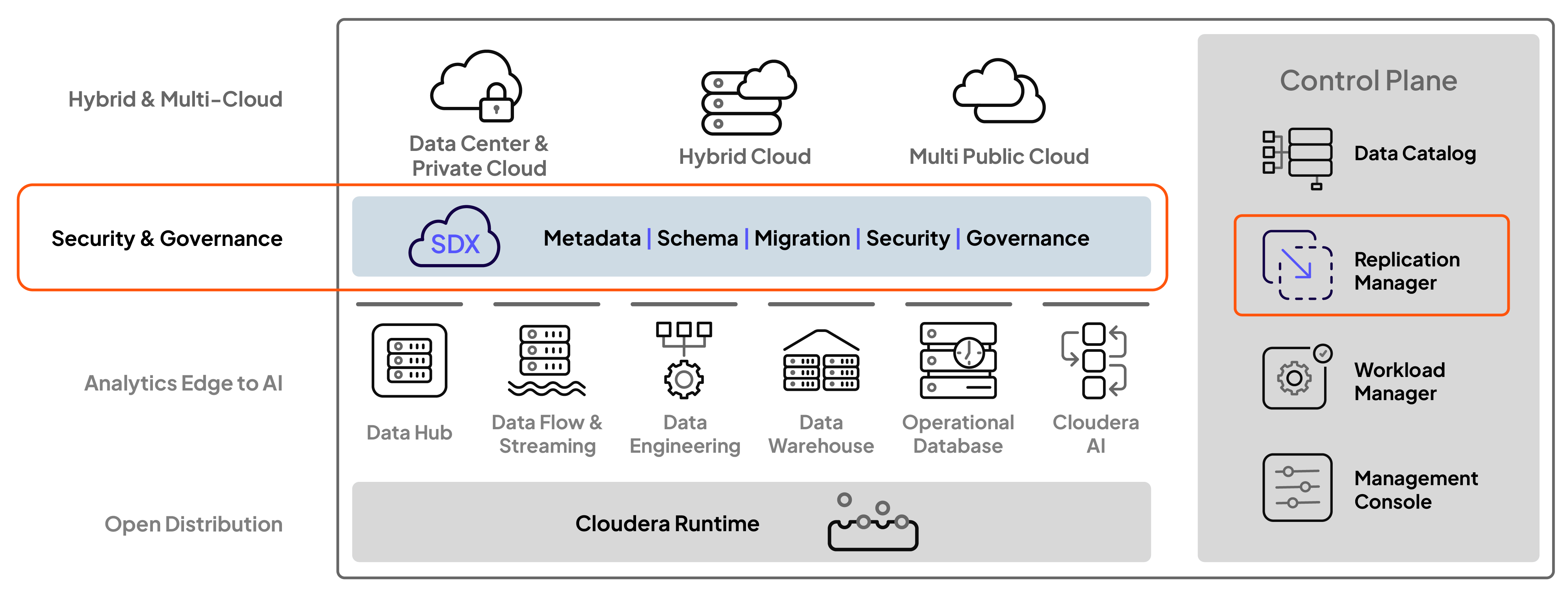 Diagramm: Cloudera-Plattform