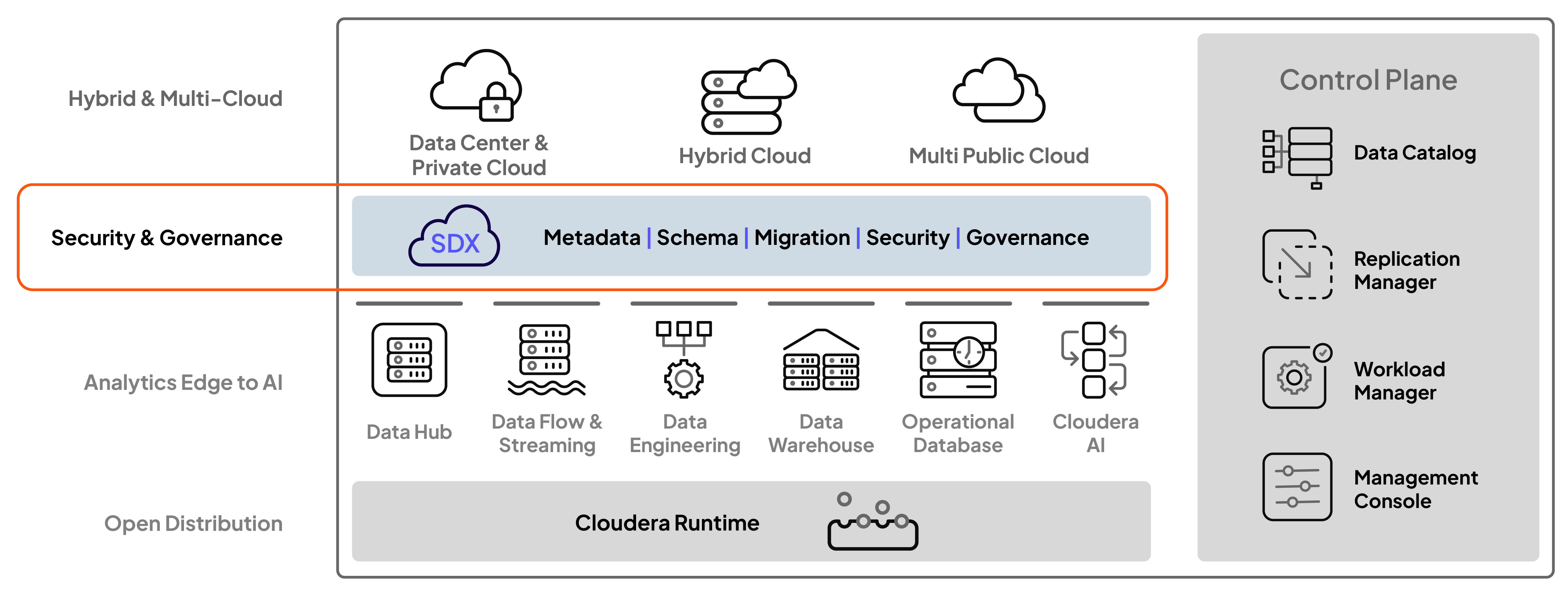 SDX-Produktdiagramm