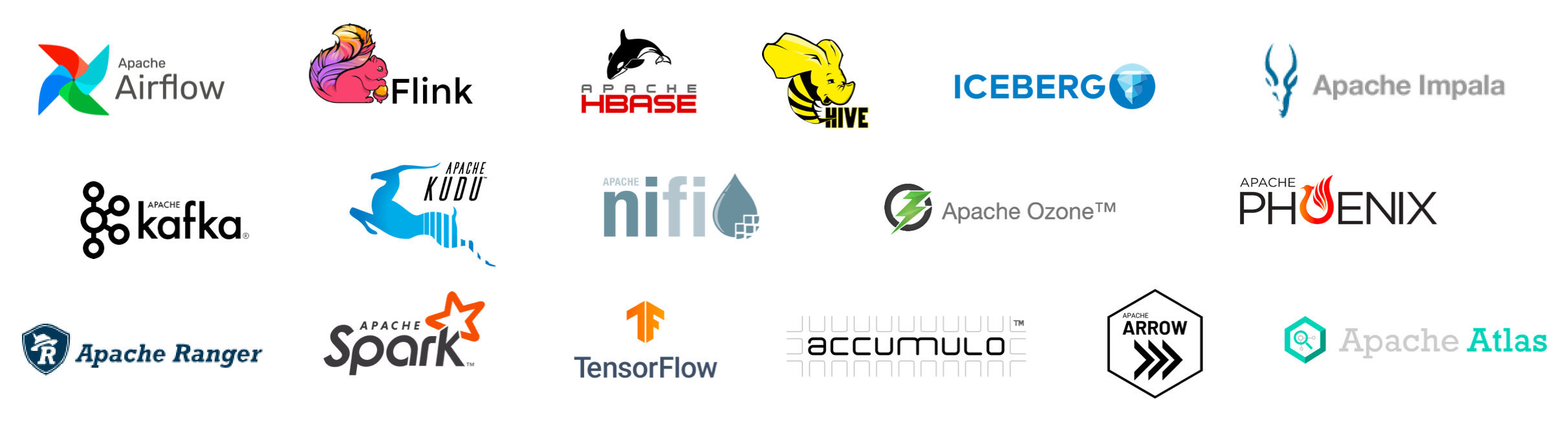 Logos für Apache Airflow, Flink, Apache HBase, Hive, Iceberg, Apache Impala, Apache Kafka, Apache Kudu, Apache NiFi, Apache Ozone, Apache Phoenix, Apache Ranger, Apache Spark, TensorFlow, Accumulo, Apache Arrow, Apache Atlas