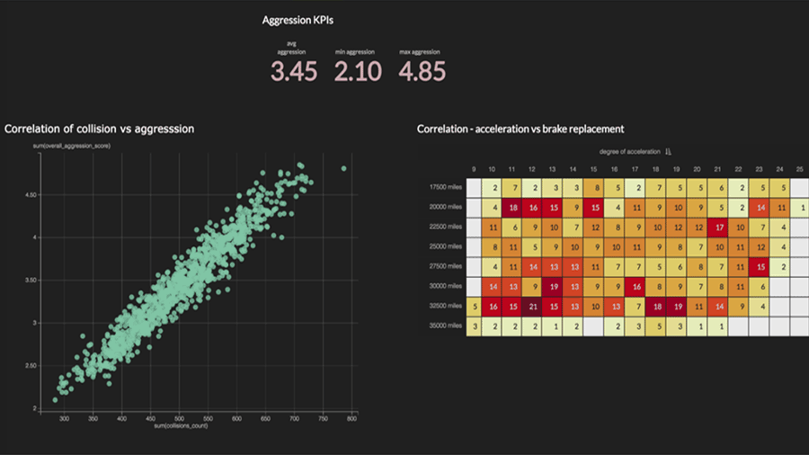 Produkt-Screenshot: Data Visualization